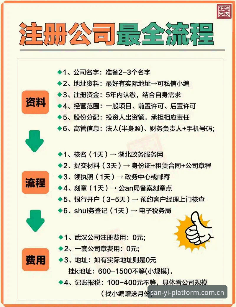 三亿平台注册登录全攻略？老用户手把手教你玩转3Y